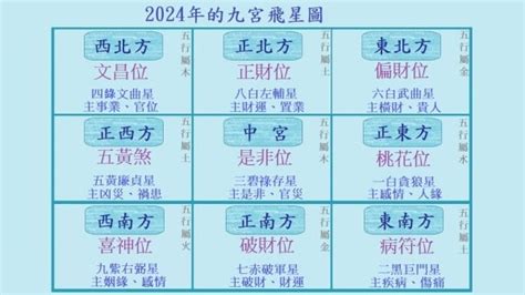 九運木命人|2024九運：最旺5大行業